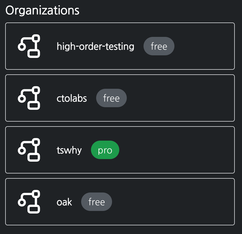 screenshot of kview displaying organizations